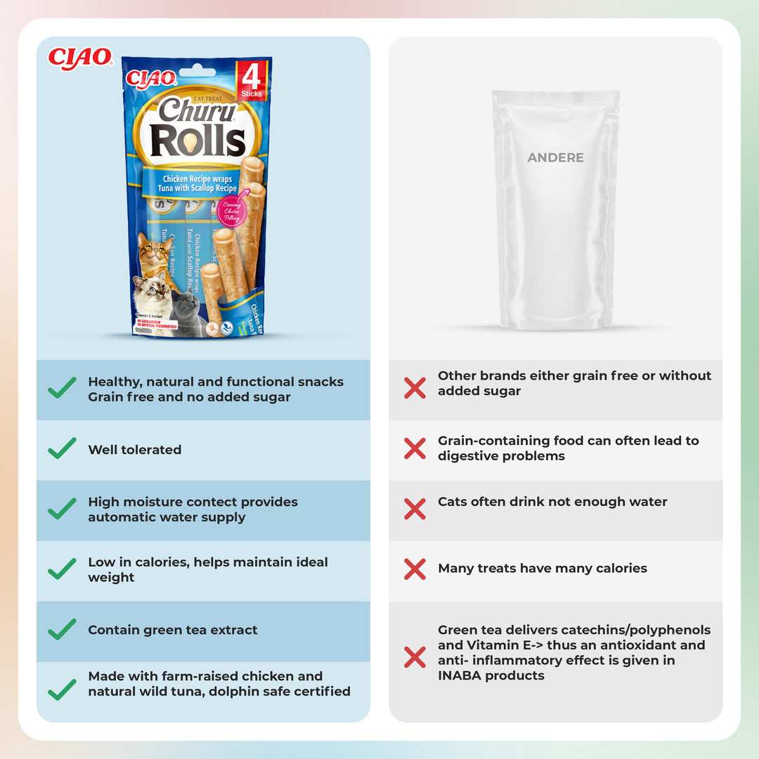 Ciao churu ingredients discount